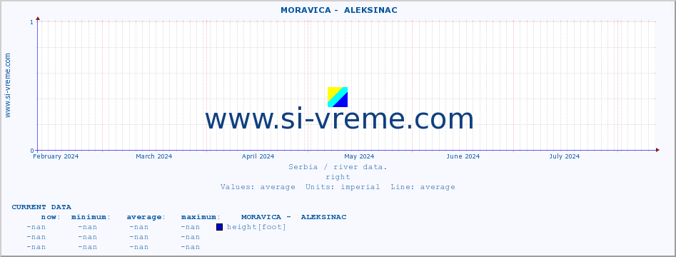  ::  MORAVICA -  ALEKSINAC :: height |  |  :: last year / one day.