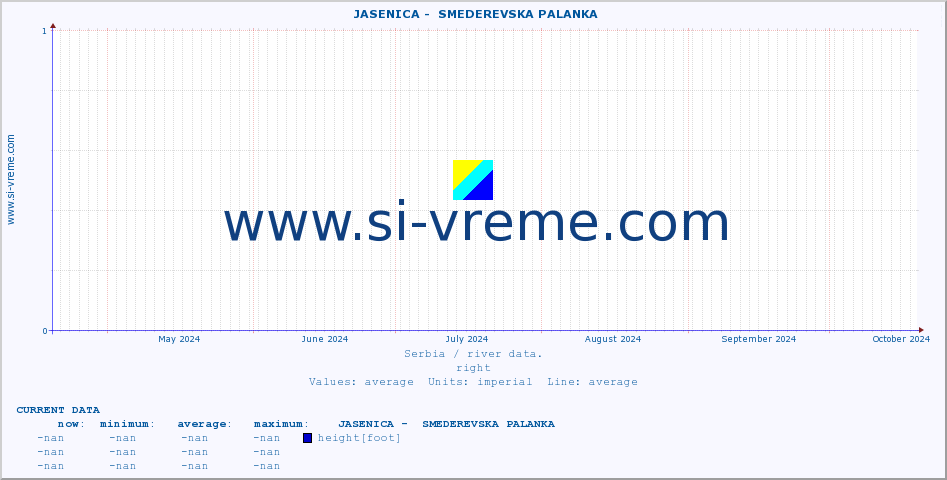  ::  JASENICA -  SMEDEREVSKA PALANKA :: height |  |  :: last year / one day.
