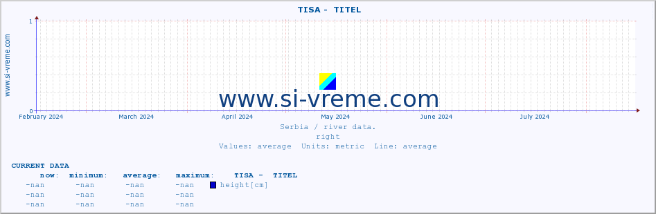  ::  TISA -  TITEL :: height |  |  :: last year / one day.