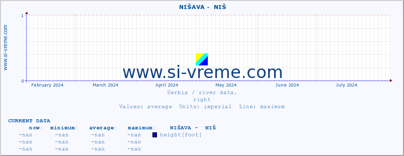  ::  NIŠAVA -  NIŠ :: height |  |  :: last year / one day.