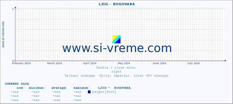  ::  LJIG -  BOGOVAĐA :: height |  |  :: last year / one day.