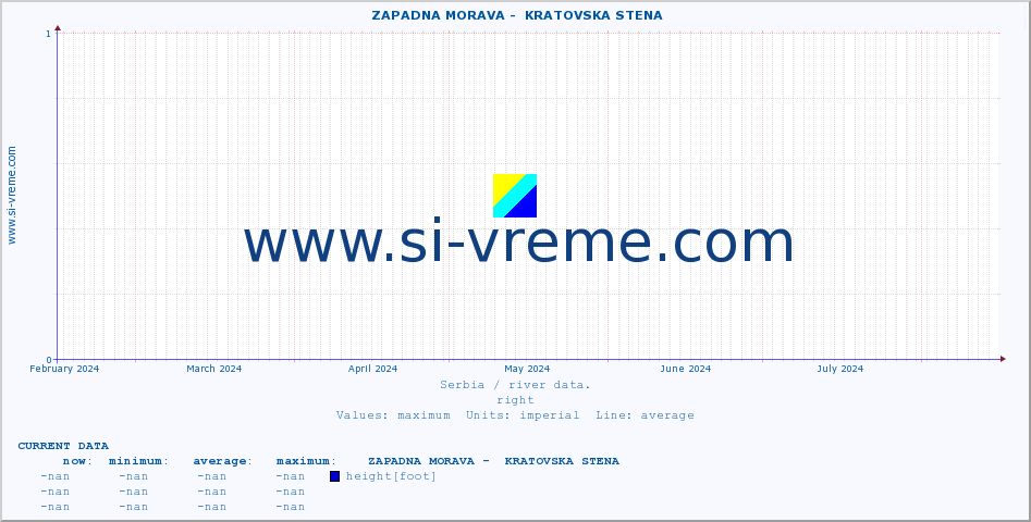  ::  ZAPADNA MORAVA -  KRATOVSKA STENA :: height |  |  :: last year / one day.