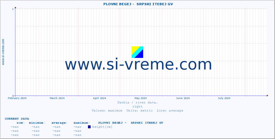  ::  PLOVNI BEGEJ -  SRPSKI ITEBEJ GV :: height |  |  :: last year / one day.