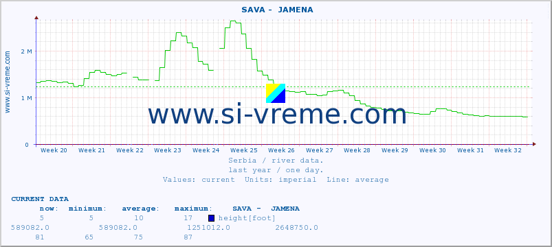  ::  SAVA -  JAMENA :: height |  |  :: last year / one day.