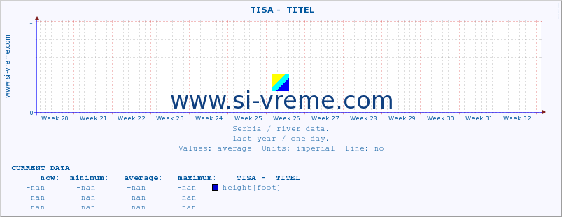  ::  TISA -  TITEL :: height |  |  :: last year / one day.