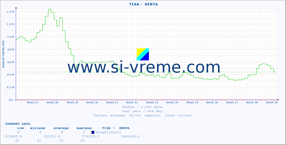  ::  TISA -  SENTA :: height |  |  :: last year / one day.