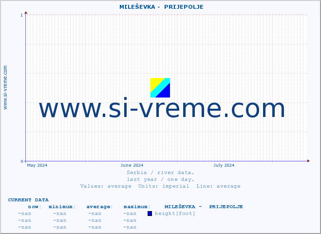  ::  MILEŠEVKA -  PRIJEPOLJE :: height |  |  :: last year / one day.