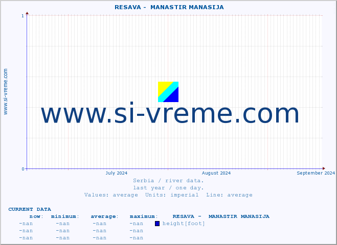  ::  RESAVA -  MANASTIR MANASIJA :: height |  |  :: last year / one day.