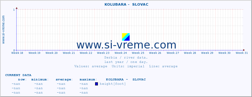  ::  KOLUBARA -  SLOVAC :: height |  |  :: last year / one day.