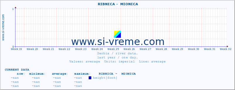  ::  RIBNICA -  MIONICA :: height |  |  :: last year / one day.