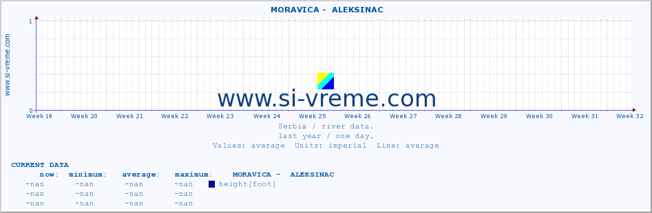  ::  MORAVICA -  ALEKSINAC :: height |  |  :: last year / one day.