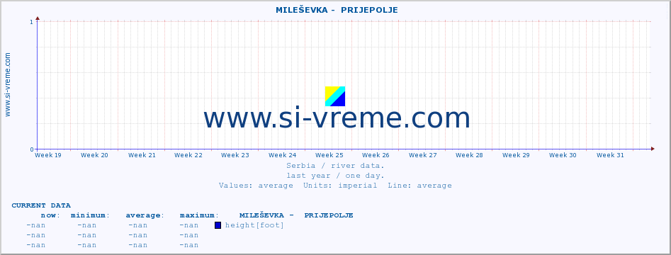 ::  MILEŠEVKA -  PRIJEPOLJE :: height |  |  :: last year / one day.