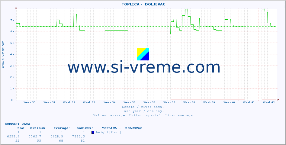  ::  TOPLICA -  DOLJEVAC :: height |  |  :: last year / one day.