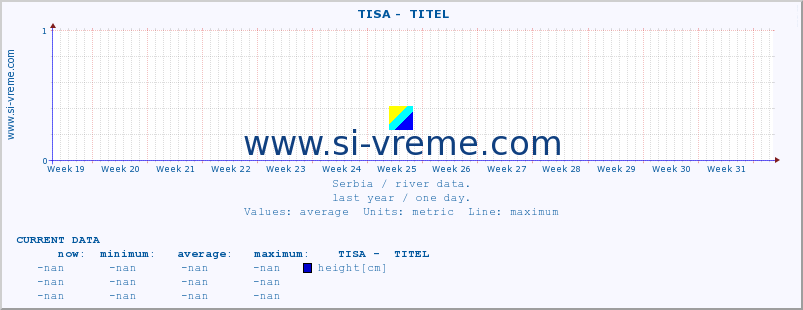  ::  TISA -  TITEL :: height |  |  :: last year / one day.