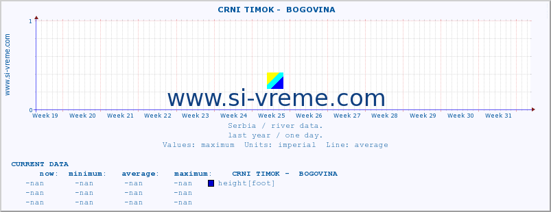  ::  CRNI TIMOK -  BOGOVINA :: height |  |  :: last year / one day.