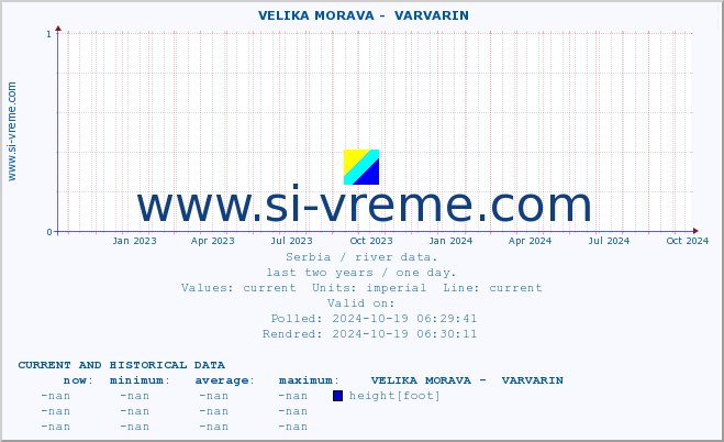  ::  VELIKA MORAVA -  VARVARIN :: height |  |  :: last two years / one day.