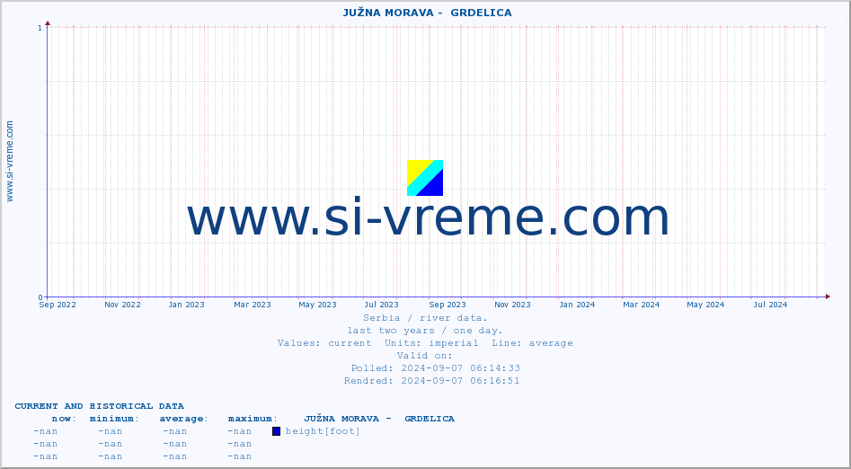  ::  JUŽNA MORAVA -  GRDELICA :: height |  |  :: last two years / one day.