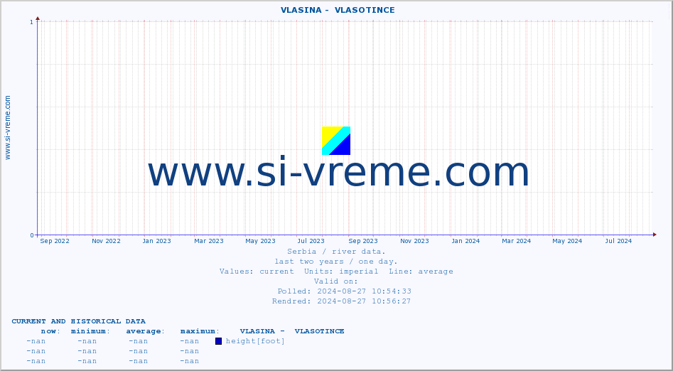  ::  VLASINA -  VLASOTINCE :: height |  |  :: last two years / one day.