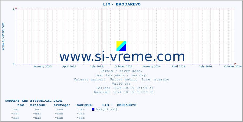  ::  LIM -  BRODAREVO :: height |  |  :: last two years / one day.