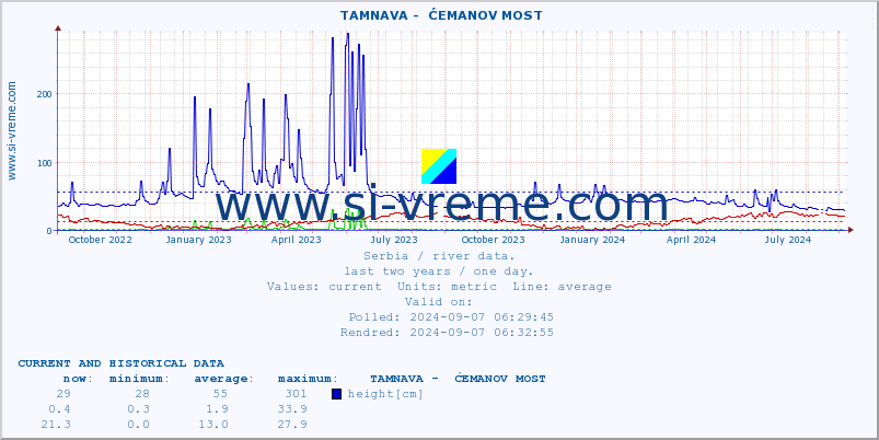  ::  TAMNAVA -  ĆEMANOV MOST :: height |  |  :: last two years / one day.