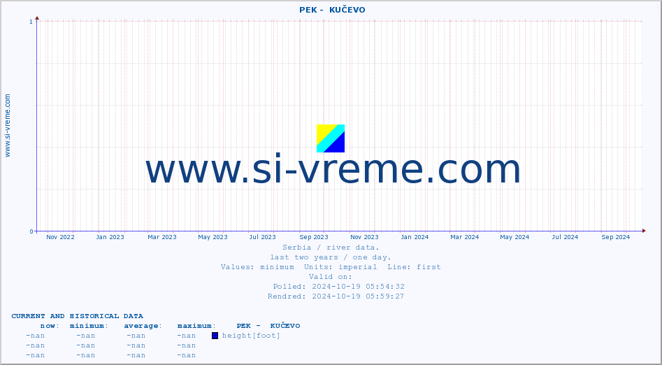  ::  PEK -  KUČEVO :: height |  |  :: last two years / one day.