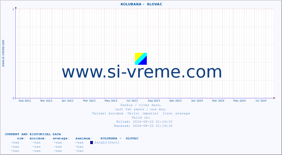  ::  KOLUBARA -  SLOVAC :: height |  |  :: last two years / one day.