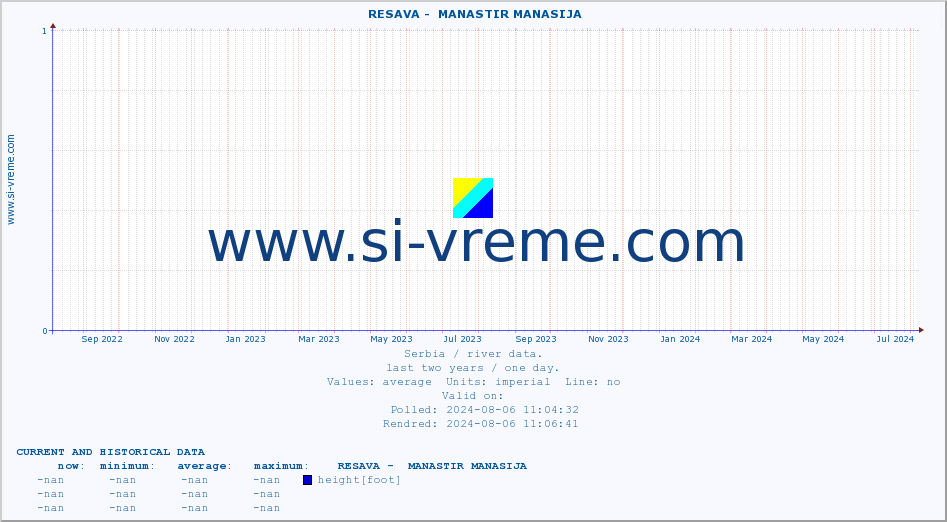  ::  RESAVA -  MANASTIR MANASIJA :: height |  |  :: last two years / one day.