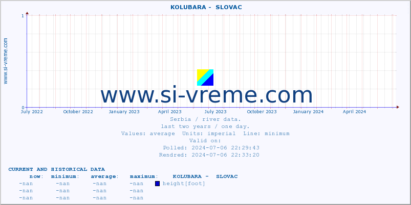  ::  KOLUBARA -  SLOVAC :: height |  |  :: last two years / one day.