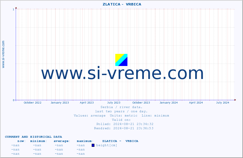  ::  ZLATICA -  VRBICA :: height |  |  :: last two years / one day.