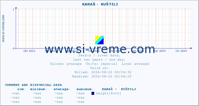  ::  KARAŠ -  KUŠTILJ :: height |  |  :: last two years / one day.