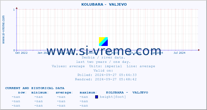  ::  KOLUBARA -  VALJEVO :: height |  |  :: last two years / one day.