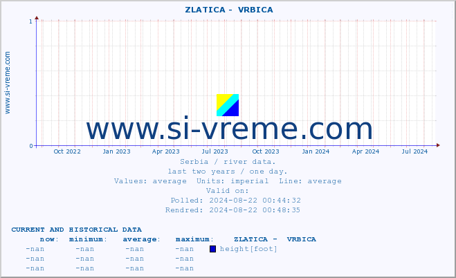  ::  ZLATICA -  VRBICA :: height |  |  :: last two years / one day.