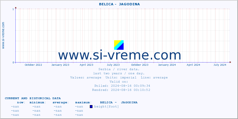  ::  BELICA -  JAGODINA :: height |  |  :: last two years / one day.