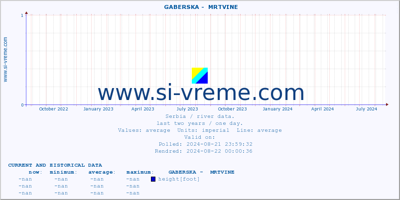  ::  GABERSKA -  MRTVINE :: height |  |  :: last two years / one day.