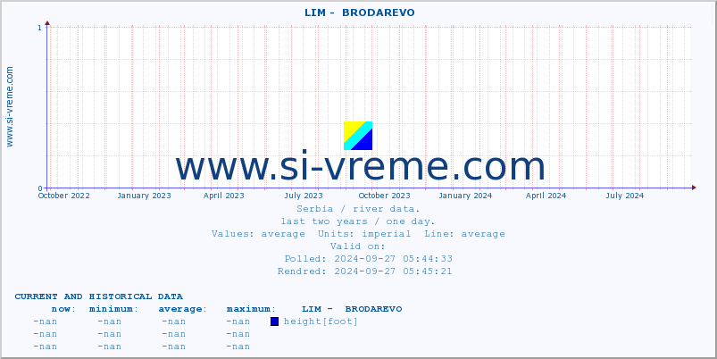  ::  LIM -  BRODAREVO :: height |  |  :: last two years / one day.