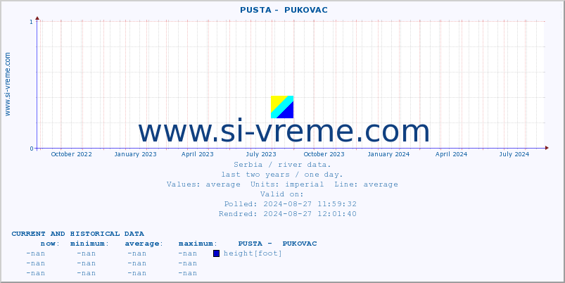  ::  PUSTA -  PUKOVAC :: height |  |  :: last two years / one day.