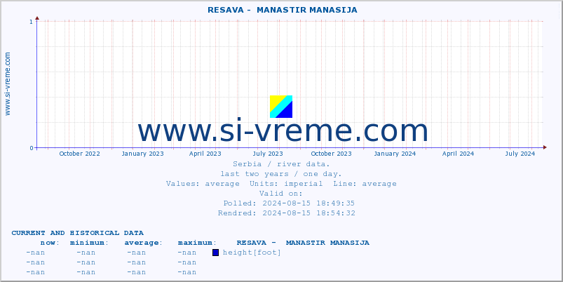  ::  RESAVA -  MANASTIR MANASIJA :: height |  |  :: last two years / one day.