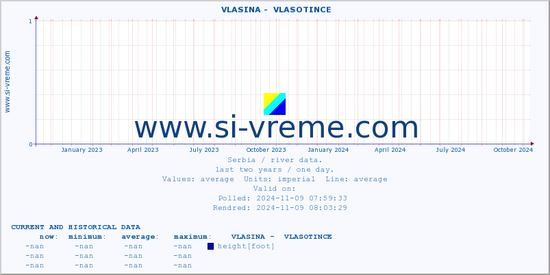  ::  VLASINA -  VLASOTINCE :: height |  |  :: last two years / one day.