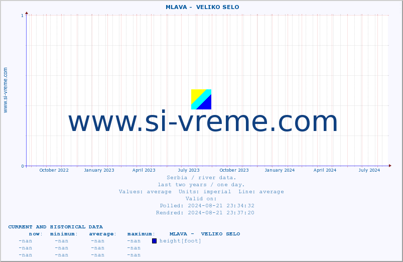  ::  MLAVA -  VELIKO SELO :: height |  |  :: last two years / one day.