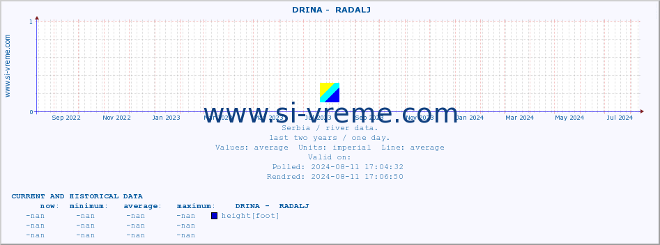  ::  DRINA -  RADALJ :: height |  |  :: last two years / one day.