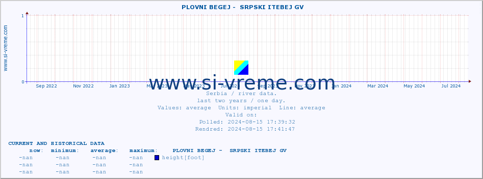  ::  PLOVNI BEGEJ -  SRPSKI ITEBEJ GV :: height |  |  :: last two years / one day.