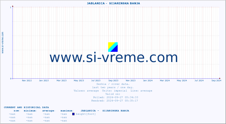  ::  JABLANICA -  SIJARINSKA BANJA :: height |  |  :: last two years / one day.