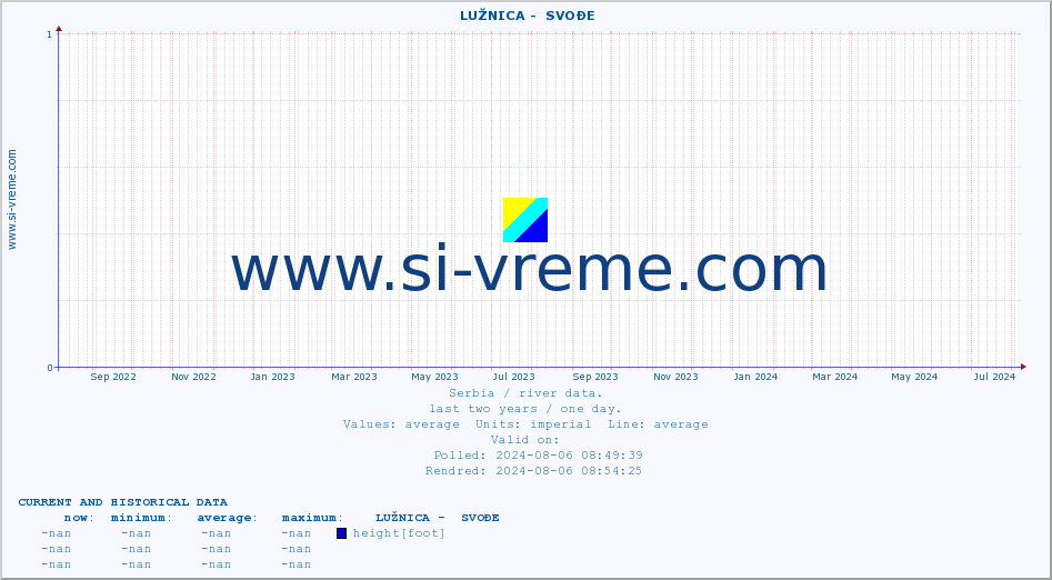  ::  LUŽNICA -  SVOĐE :: height |  |  :: last two years / one day.