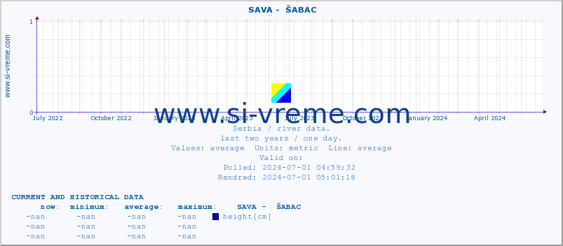  ::  SAVA -  ŠABAC :: height |  |  :: last two years / one day.