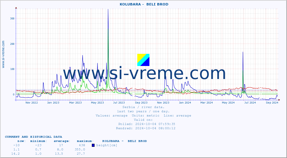  ::  KOLUBARA -  BELI BROD :: height |  |  :: last two years / one day.