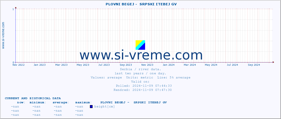  ::  PLOVNI BEGEJ -  SRPSKI ITEBEJ GV :: height |  |  :: last two years / one day.