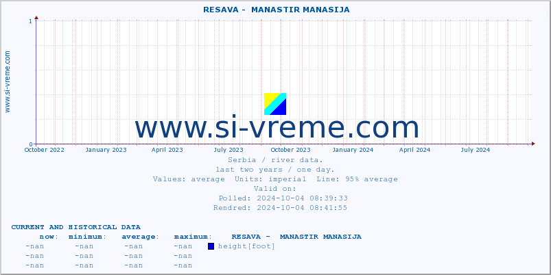  ::  RESAVA -  MANASTIR MANASIJA :: height |  |  :: last two years / one day.