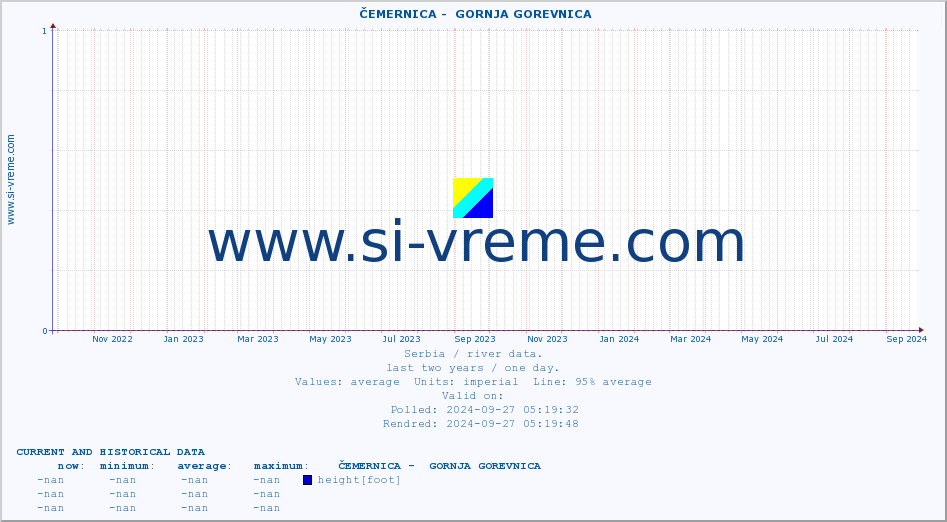  ::  ČEMERNICA -  GORNJA GOREVNICA :: height |  |  :: last two years / one day.