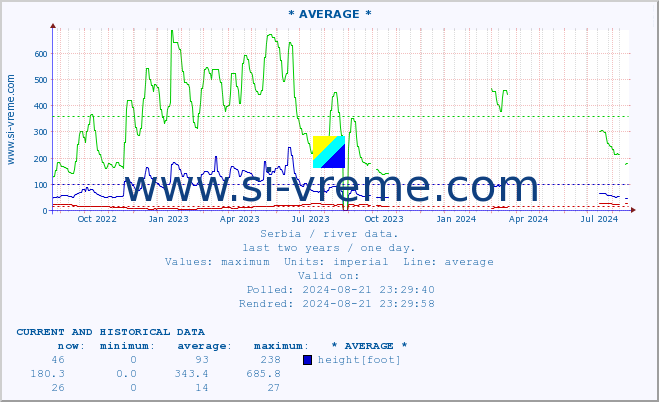  ::  NERA -  VRAČEV GAJ :: height |  |  :: last two years / one day.