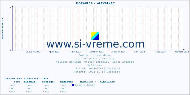  ::  MORAVICA -  ALEKSINAC :: height |  |  :: last two years / one day.